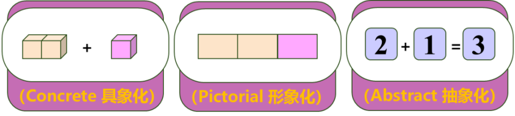 CPA教学法