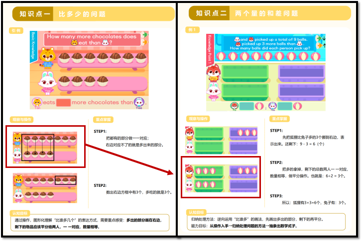 伴鱼新加坡数学是这样讲和差问题的