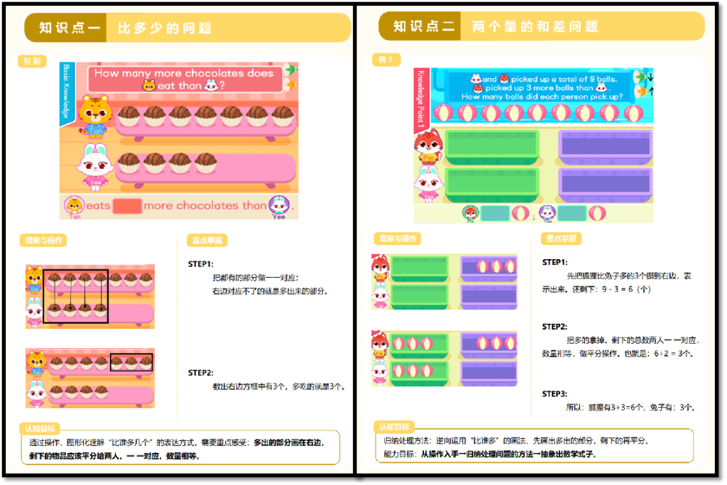 CPA教学法