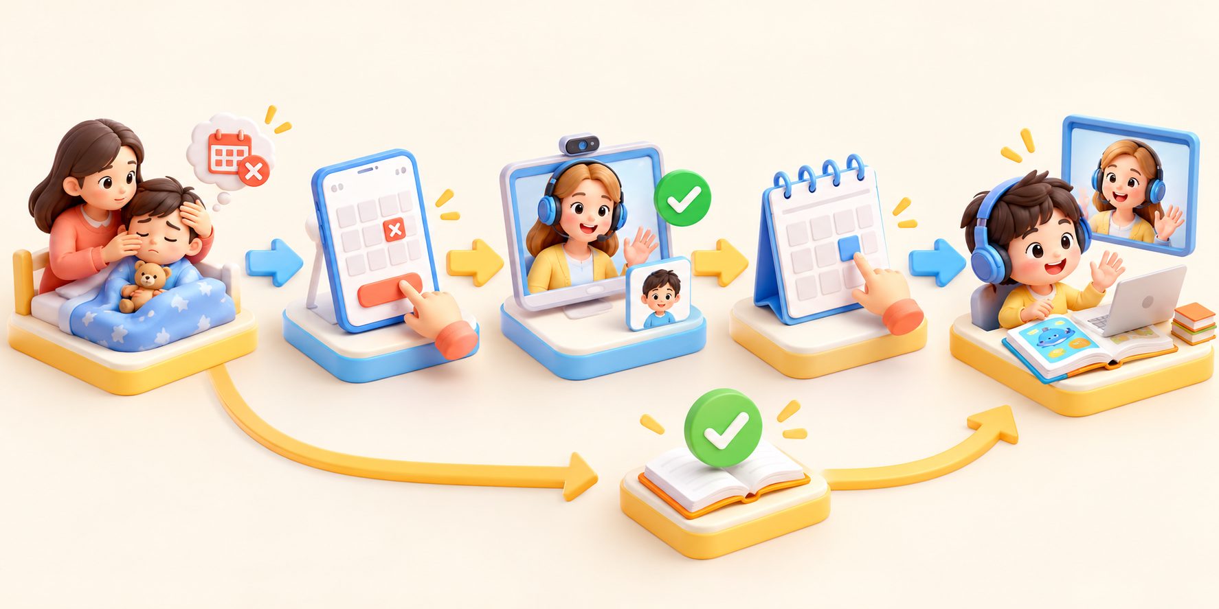 少儿英语外教课怎么请假和补课的流程示意图